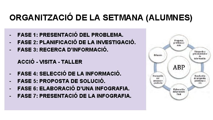 ORGANITZACIÓ DE LA SETMANA (ALUMNES) - FASE 1: PRESENTACIÓ DEL PROBLEMA. FASE 2: PLANIFICACIÓ