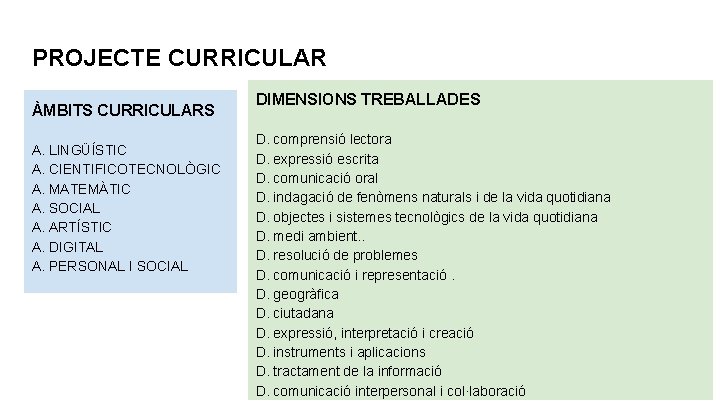 PROJECTE CURRICULAR ÀMBITS CURRICULARS A. LINGÜÍSTIC A. CIENTIFICOTECNOLÒGIC A. MATEMÀTIC A. SOCIAL A. ARTÍSTIC