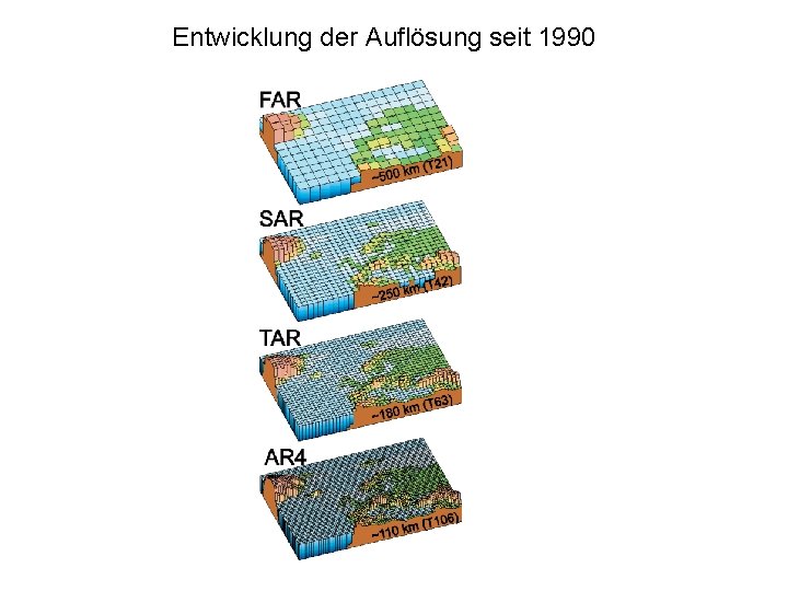 Entwicklung der Auflösung seit 1990 