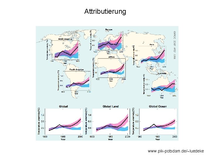 Attributierung www. pik-potsdam. de/ luedeke 