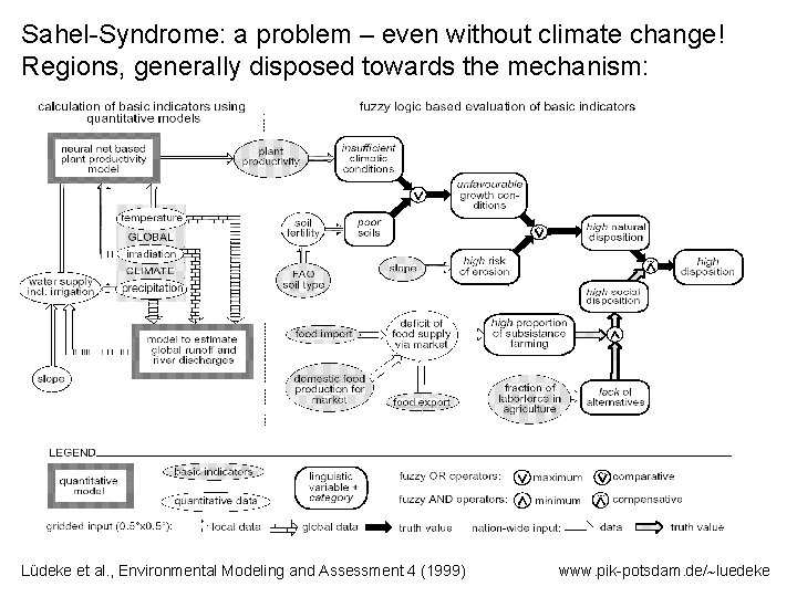 Sahel-Syndrome: a problem – even without climate change! Regions, generally disposed towards the mechanism: