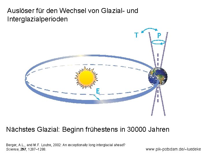 Auslöser für den Wechsel von Glazial- und Interglazialperioden Nächstes Glazial: Beginn frühestens in 30000