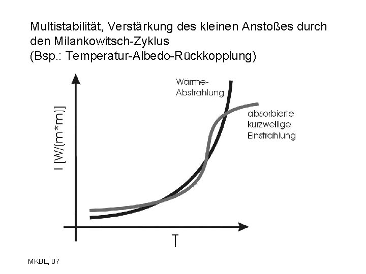 Multistabilität, Verstärkung des kleinen Anstoßes durch den Milankowitsch-Zyklus (Bsp. : Temperatur-Albedo-Rückkopplung) MKBL, 07 