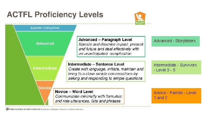 Advanced - Storytellers Intermediate - Survivors - Level 3 - 5 Novice - Parrots