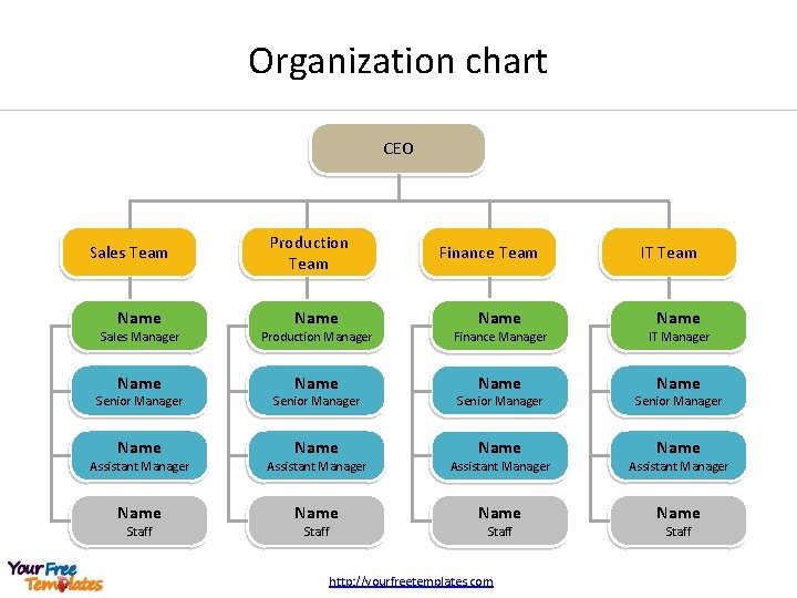 Organization chart CEO Sales Team Name Production Team Name Finance Team Name IT Team