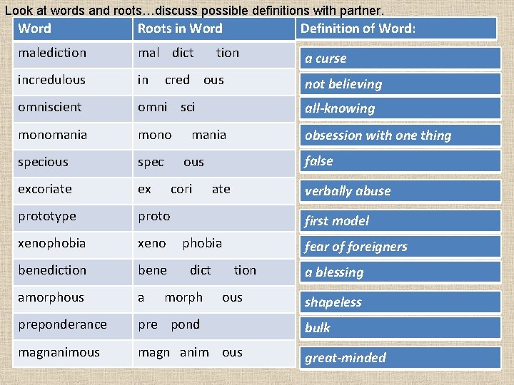 Look at words and roots…discuss possible definitions with partner. Word Roots in Word Definition