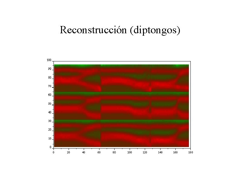 Reconstrucción (diptongos) 