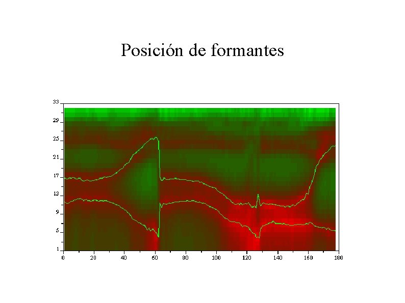 Posición de formantes 