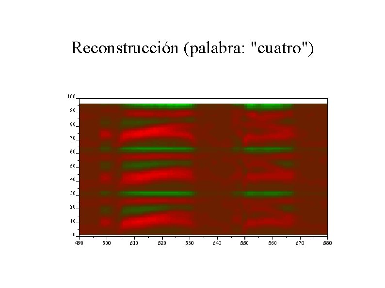 Reconstrucción (palabra: "cuatro") 