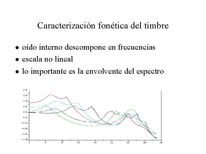 Caracterización fonética del timbre n n n oído interno descompone en frecuencias escala no