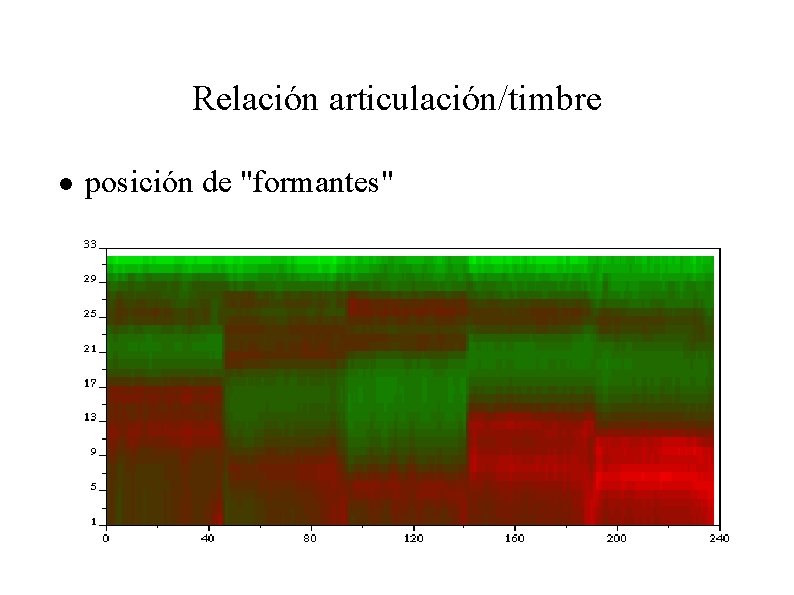 Relación articulación/timbre n posición de "formantes" 