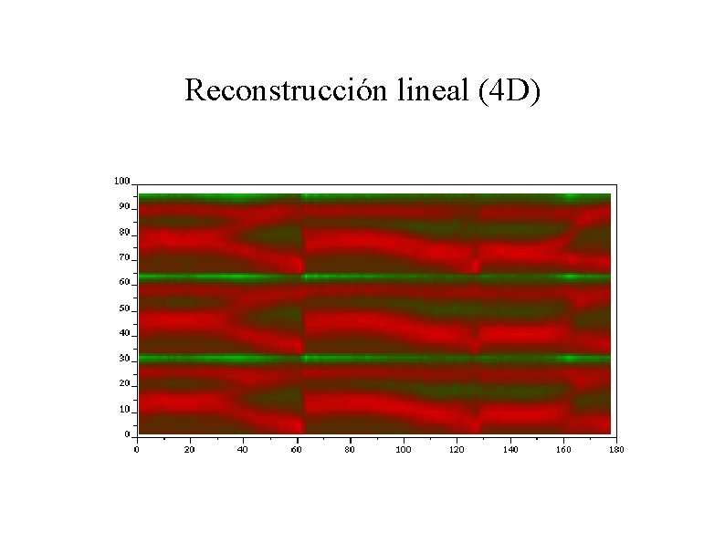 Reconstrucción lineal (4 D) 