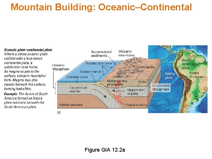 Mountain Building: Oceanic–Continental Figure GIA 12. 2 a 