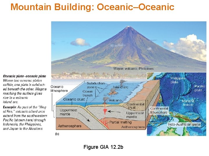 Mountain Building: Oceanic–Oceanic Figure GIA 12. 2 b 
