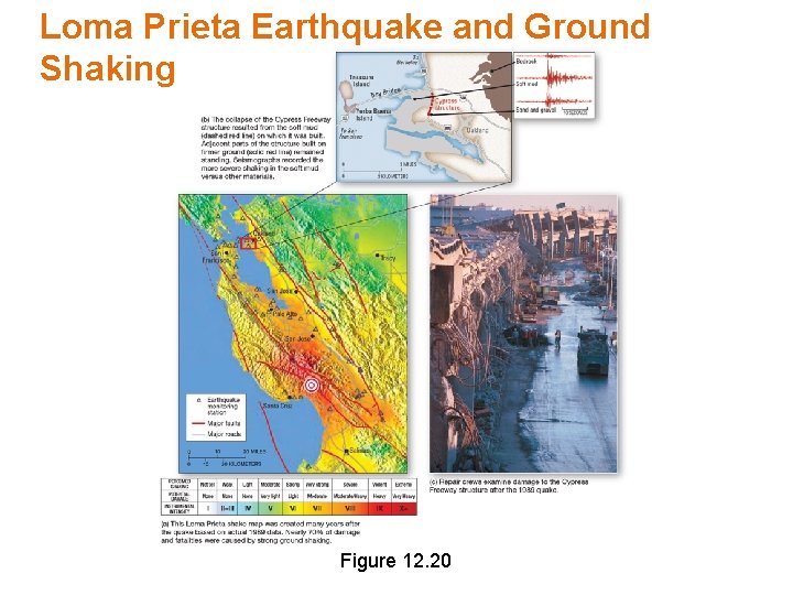 Loma Prieta Earthquake and Ground Shaking Figure 12. 20 