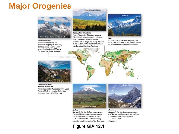 Major Orogenies Figure GIA 12. 1 