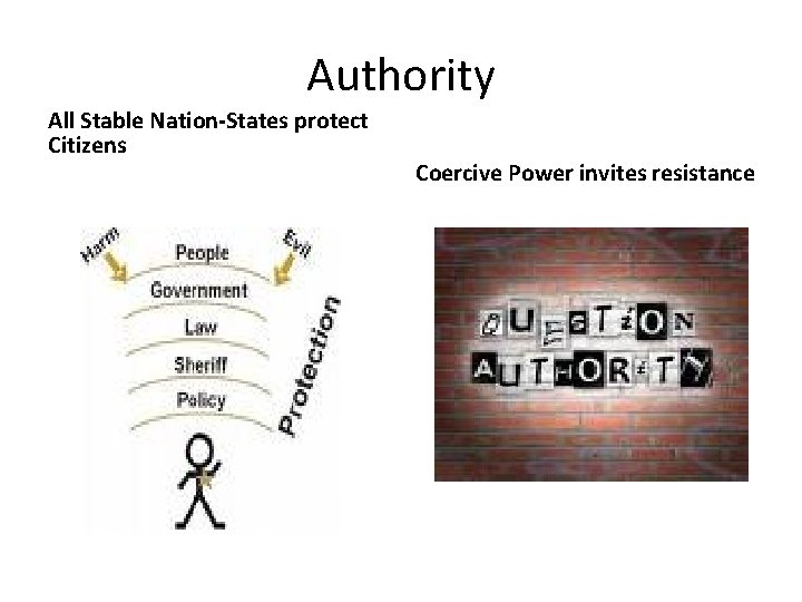 Authority All Stable Nation-States protect Citizens Coercive Power invites resistance 