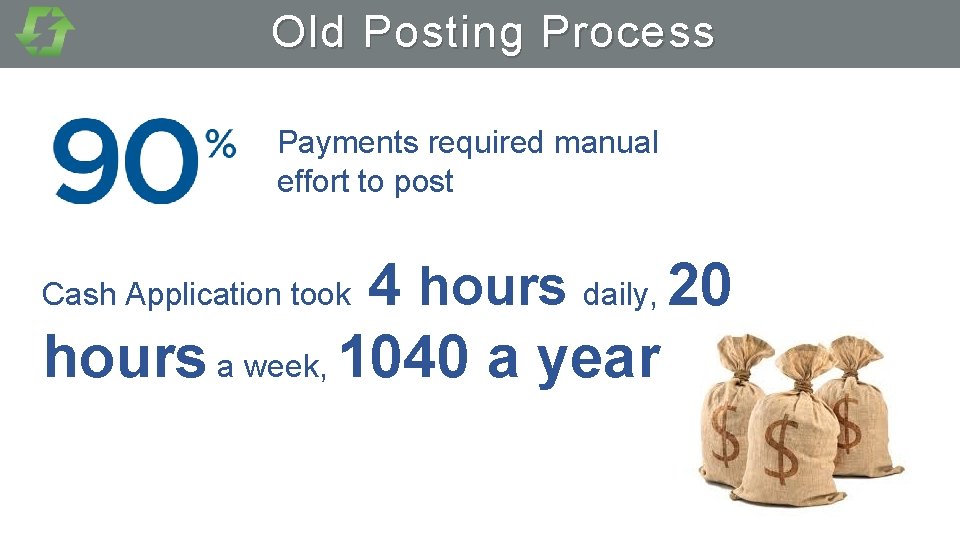 Old Posting Process Payments required manual effort to post 4 hours daily, 20 hours