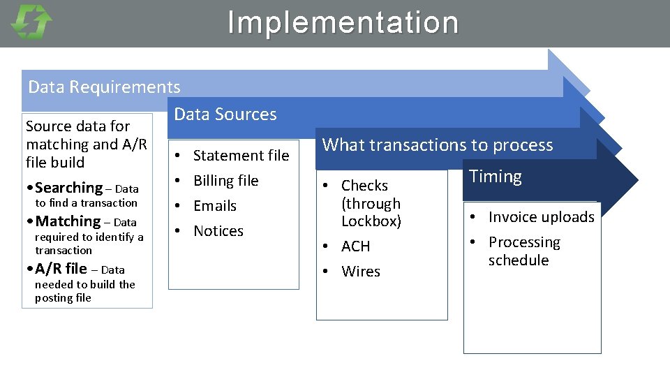 Implementation Data Requirements Data Sources Source data for matching and A/R file build •