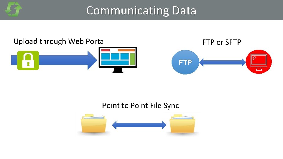 Communicating Data Upload through Web Portal FTP or SFTP Point to Point File Sync