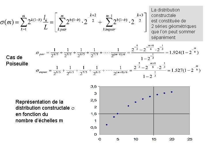 La distribution constructale est constituée de 2 séries géométriques que l’on peut sommer séparément