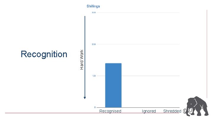 Hard Work Recognition Recognised Ignored Shredded 