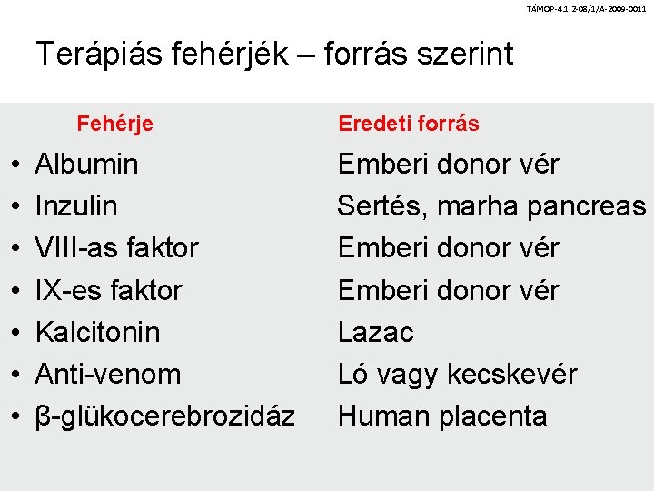 TÁMOP-4. 1. 2 -08/1/A-2009 -0011 Terápiás fehérjék – forrás szerint Fehérje • • Albumin