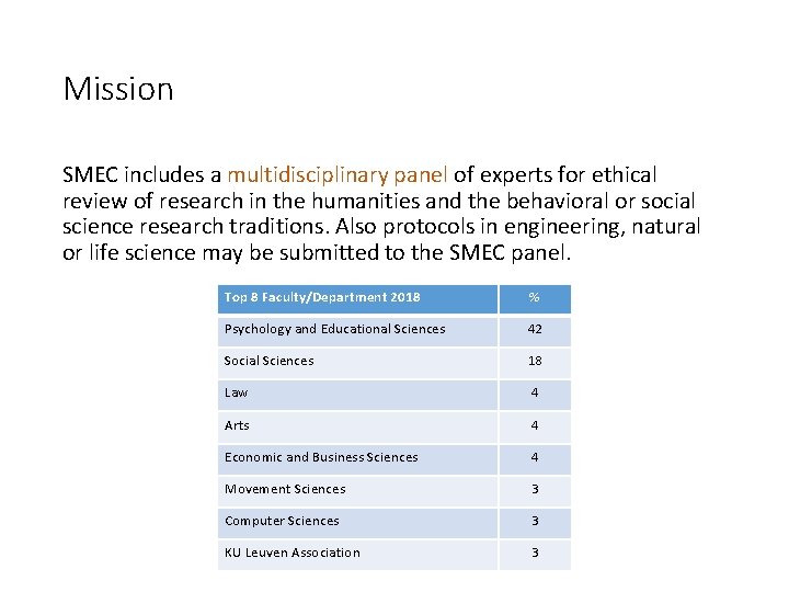 Mission SMEC includes a multidisciplinary panel of experts for ethical review of research in