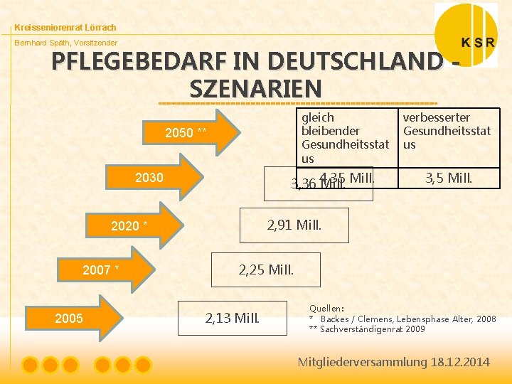 Kreisseniorenrat Lörrach Bernhard Späth, Vorsitzender PFLEGEBEDARF IN DEUTSCHLAND SZENARIEN gleich bleibender Gesundheitsstat us 2050