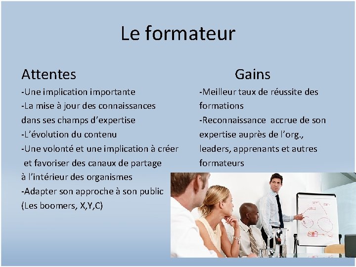 Le formateur Attentes -Une implication importante -La mise à jour des connaissances dans ses