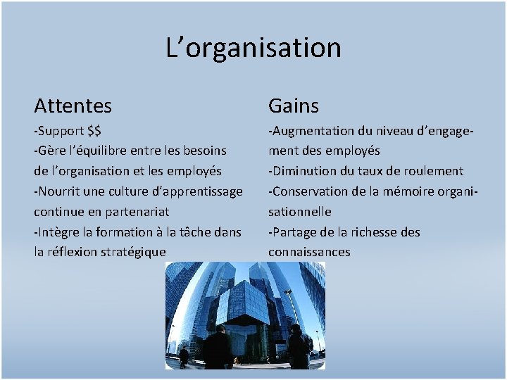 L’organisation Attentes Gains -Support $$ -Gère l’équilibre entre les besoins de l’organisation et les