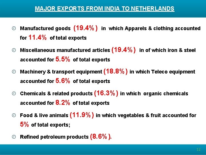 MAJOR EXPORTS FROM INDIA TO NETHERLANDS ¾ Manufactured goods (19. 4%) in which Apparels