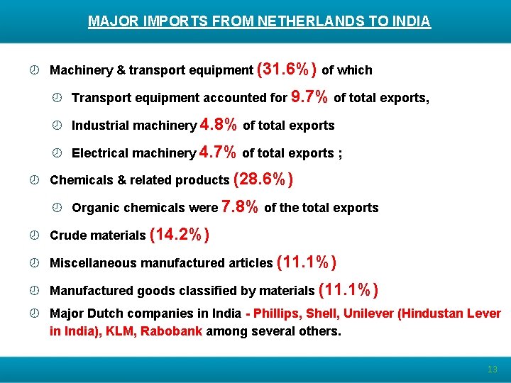 MAJOR IMPORTS FROM NETHERLANDS TO INDIA ¾ Machinery & transport equipment (31. 6%) of