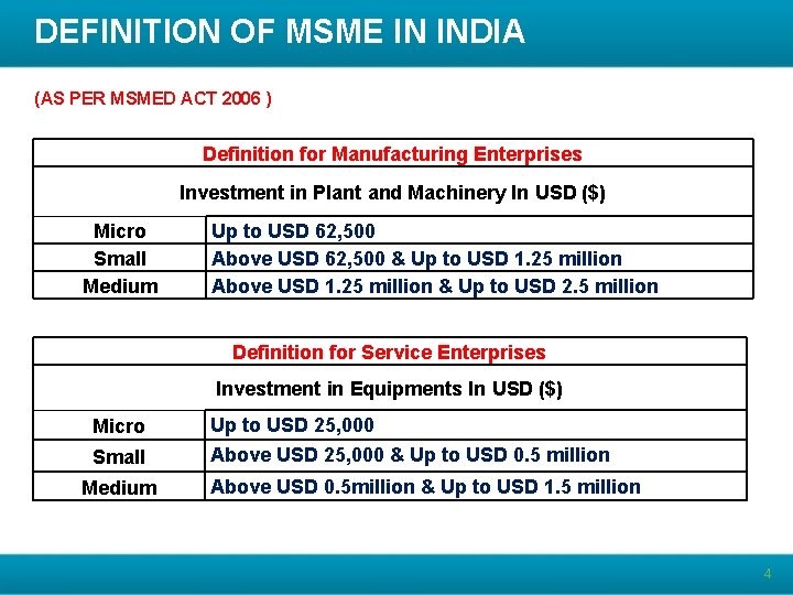 DEFINITION OF MSME IN INDIA (AS PER MSMED ACT 2006 ) Definition for Manufacturing