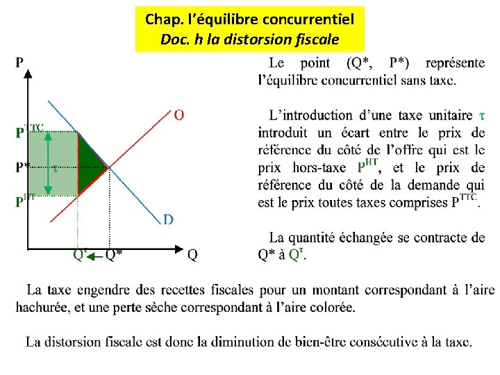 Chap. l’équilibre concurrentiel Doc. h la distorsion fiscale 