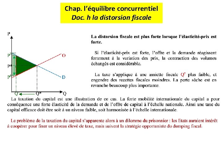 Chap. l’équilibre concurrentiel Doc. h la distorsion fiscale 