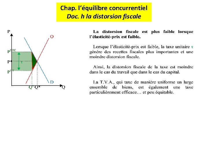 Chap. l’équilibre concurrentiel Doc. h la distorsion fiscale 