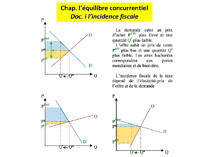 Chap. l’équilibre concurrentiel Doc. i l’incidence fiscale 