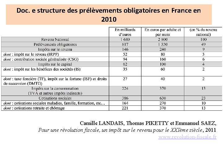 Doc. e structure des prélèvements obligatoires en France en 2010 Camille LANDAIS, Thomas PIKETTY