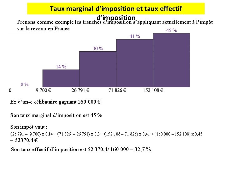 Taux marginal d’imposition et taux effectif d’imposition Prenons comme exemple les tranches d’imposition s’appliquant