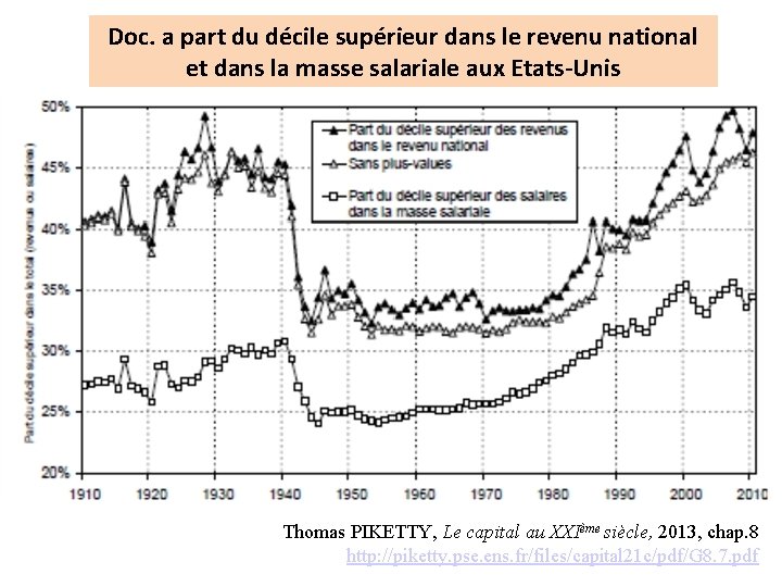 Doc. a part du décile supérieur dans le revenu national et dans la masse