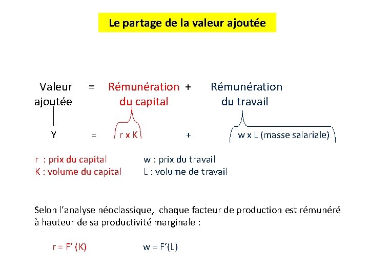 Le partage de la valeur ajoutée Valeur ajoutée = Y = Rémunération + du