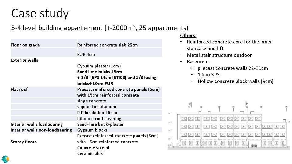 Case study 3 -4 level building appartement (+-2000 m 2, 25 appartments) Floor on