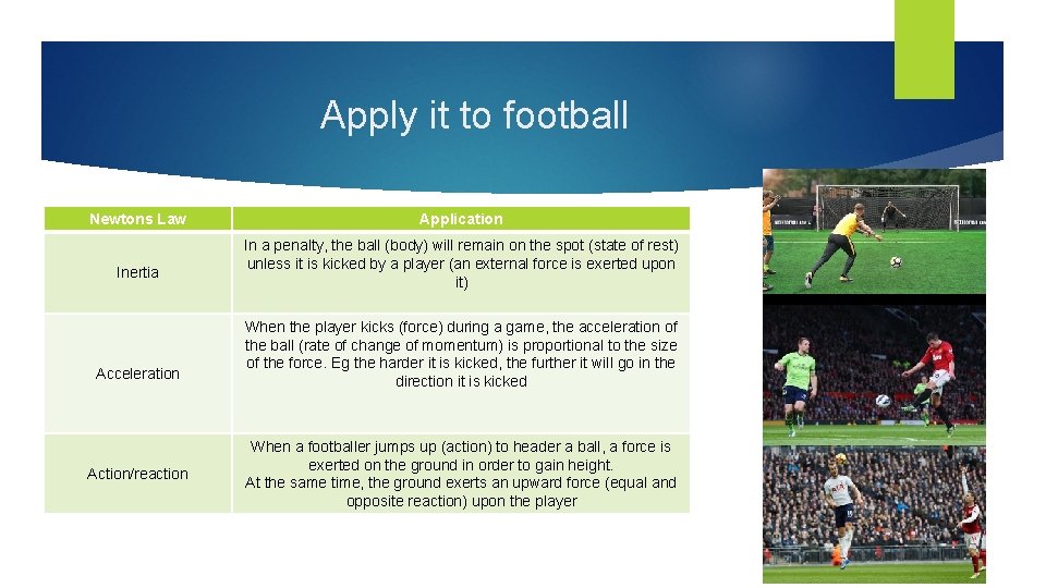 Apply it to football Newtons Law Inertia Acceleration Action/reaction Application In a penalty, the