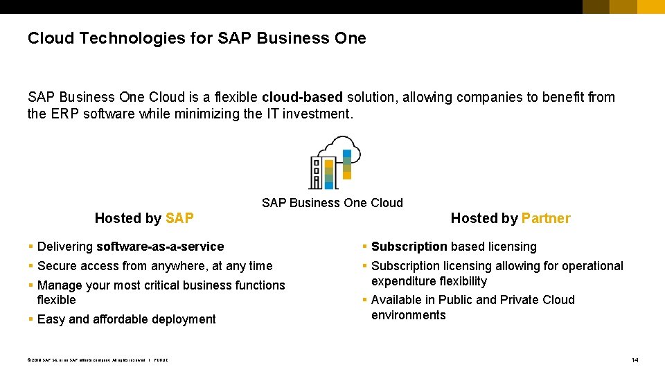 Cloud Technologies for SAP Business One Cloud is a flexible cloud-based solution, allowing companies