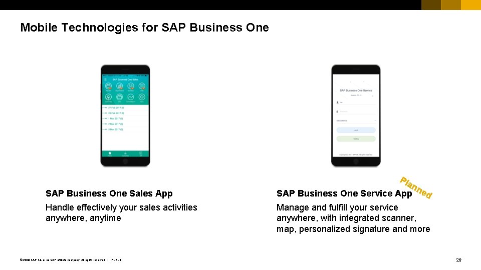 Mobile Technologies for SAP Business One Pla SAP Business One Sales App Handle effectively