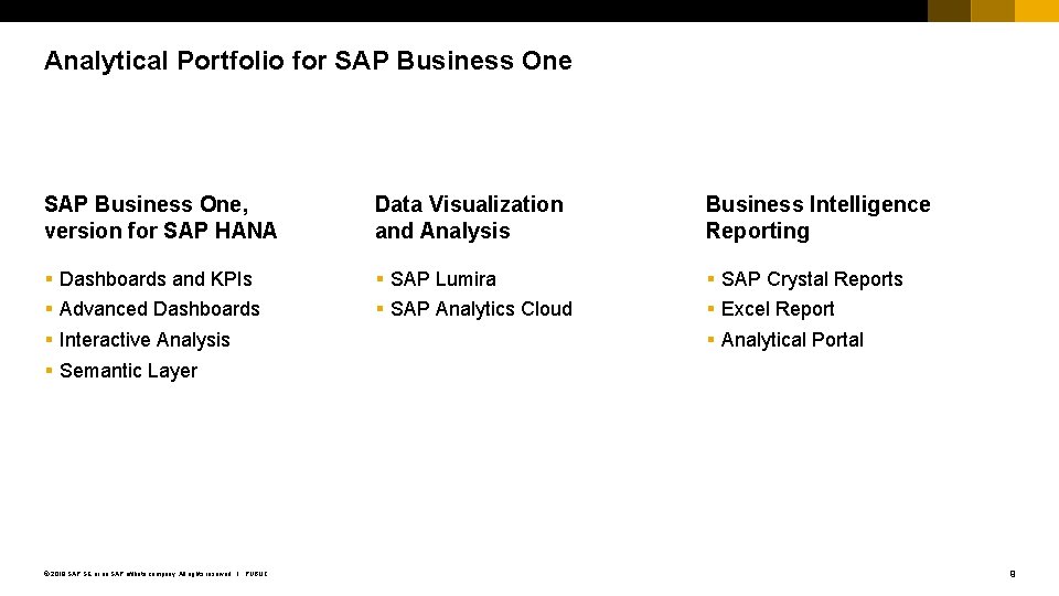 Analytical Portfolio for SAP Business One, version for SAP HANA Data Visualization and Analysis
