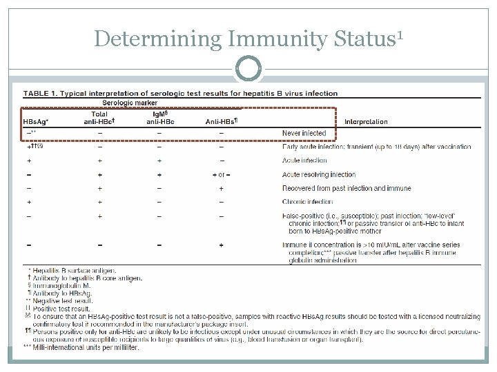 Determining Immunity Status 1 