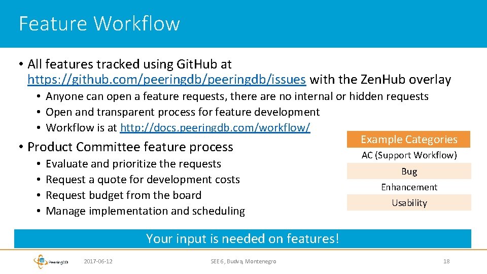 Feature Workflow • All features tracked using Git. Hub at https: //github. com/peeringdb/issues with