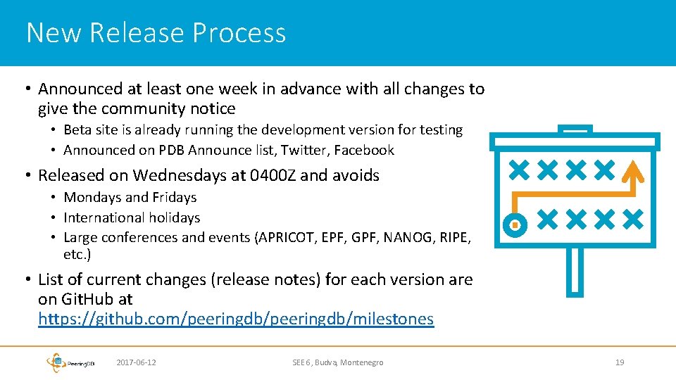 New Release Process • Announced at least one week in advance with all changes